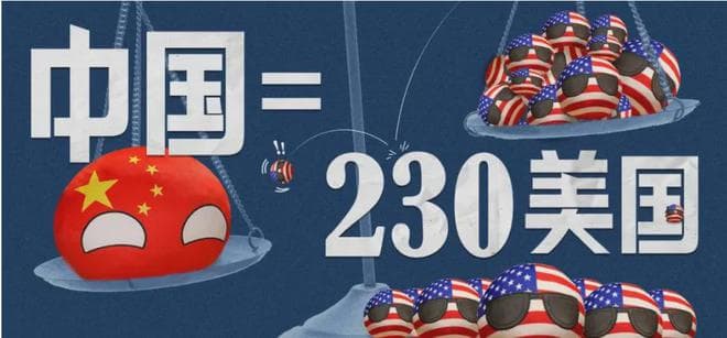 惊人变化！中国与美国经济对比：形势大逆转！中国现在=230美国？