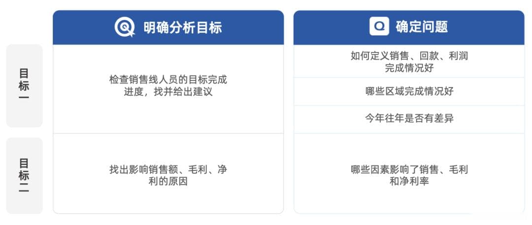 企业指标体系搭建指南：从原则到实践的完整攻略