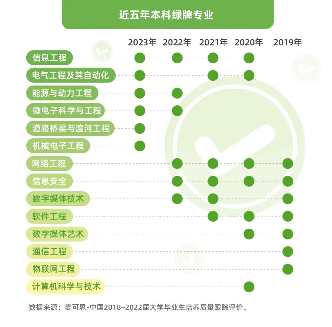 研究生毕业平均薪酬发布，这5大专业身价暴涨！