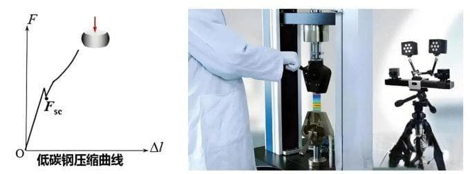 材料的9种力学性能衡量指标和测量方法