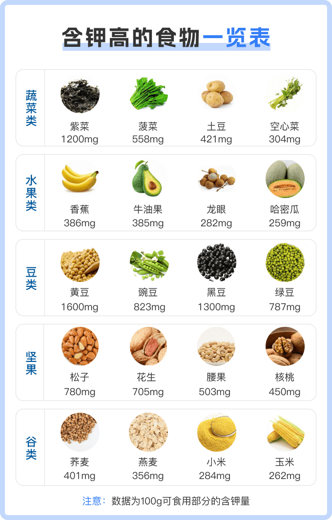 含钾高的食物一览表