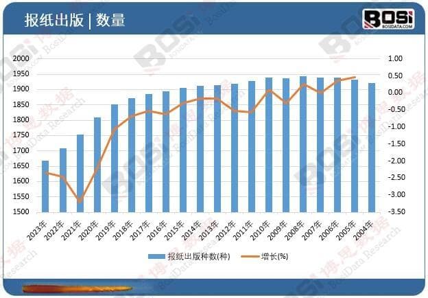 数字化转型下的报纸出版：机遇与挑战并存