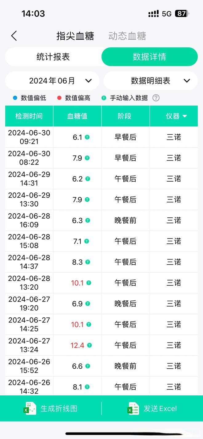 糖尿病并发症预防：每餐必知的正确食物搭配技巧
