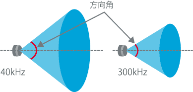 超声波传感器基础知识：声波的特性与应用