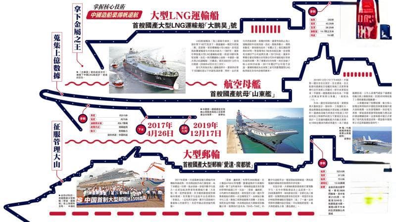 掌握核心技术 中国造船业扬帆远航