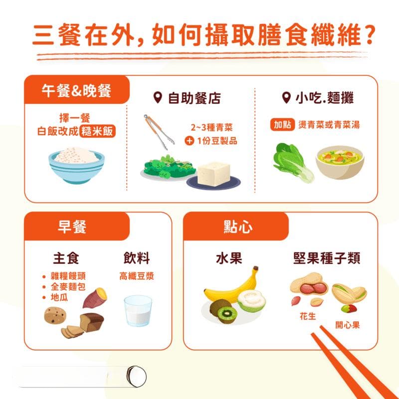 外食族也能补足膳食纤维！营养师传授健康管理三大择食攻略