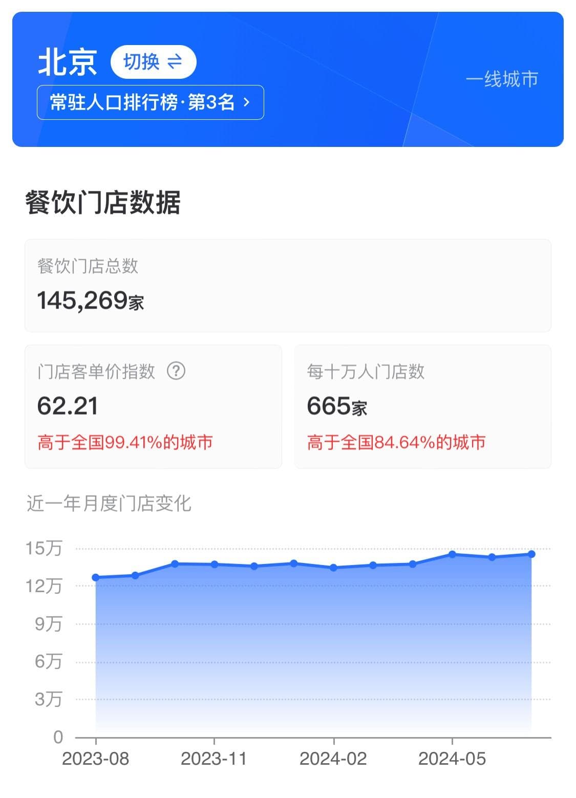 上半年全国新增134.7万家餐企接近去年总和，行业人士呼吁谨慎入局