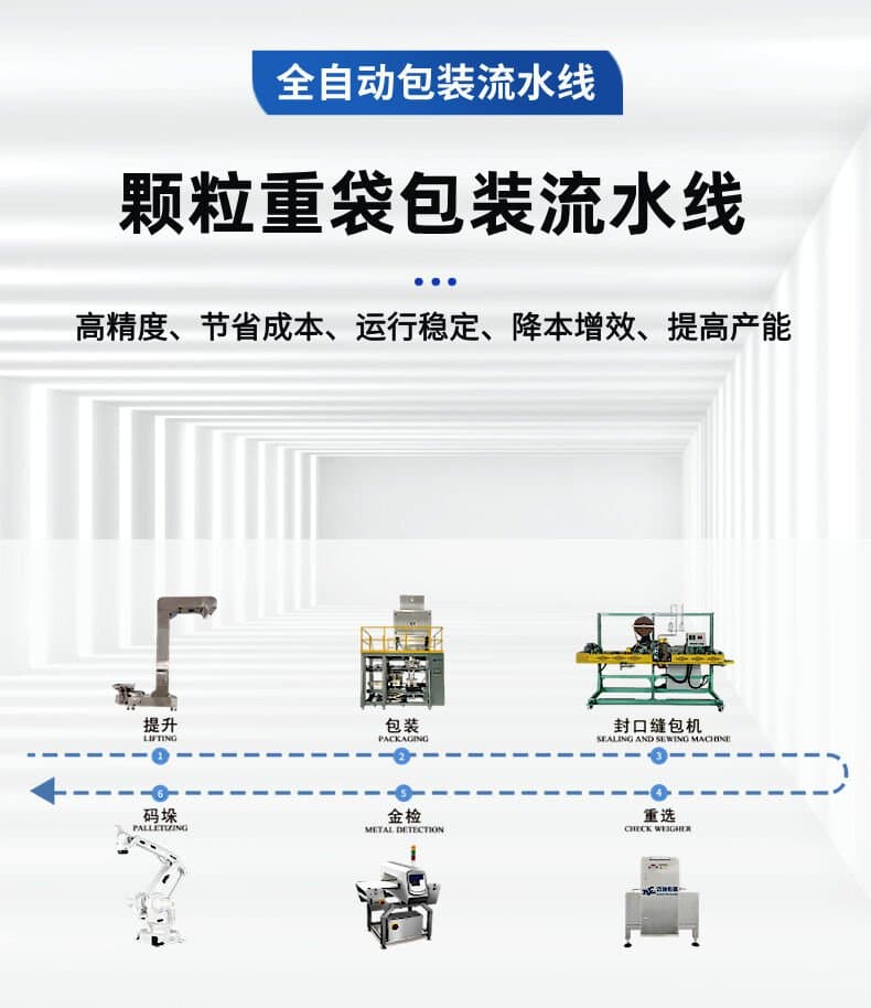 颗粒包装机生产线的自动化革命：提升效率与精度