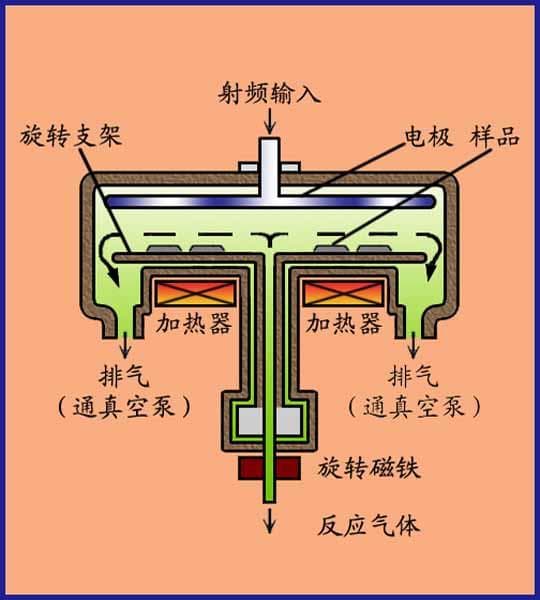 晶体生长方法气相法