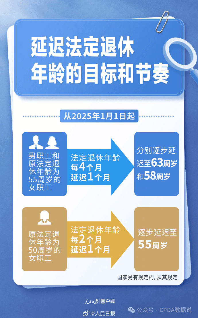 老龄化浪潮下的抉择：延迟退休方案的数据分析推导之路！