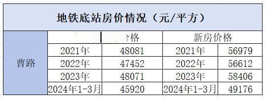 住在上海地铁最后一站，性价比高么