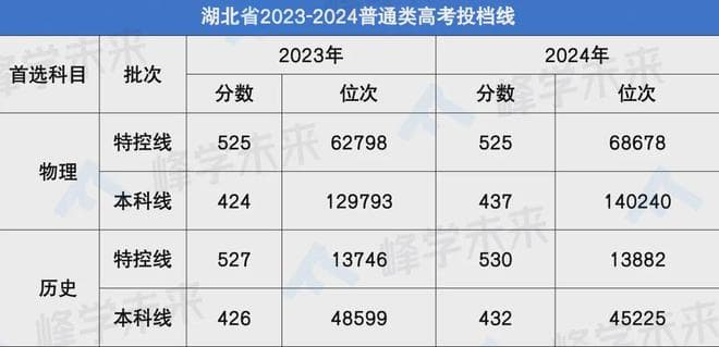 专业选择趋势——理工科持续火热，其他专业面临挑战