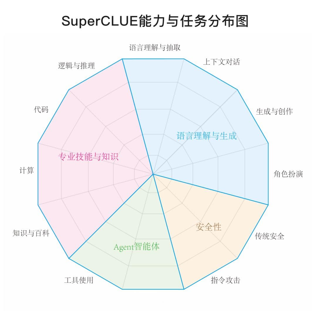 国产AI大模型与ChatGPT的差距到底有多大？
