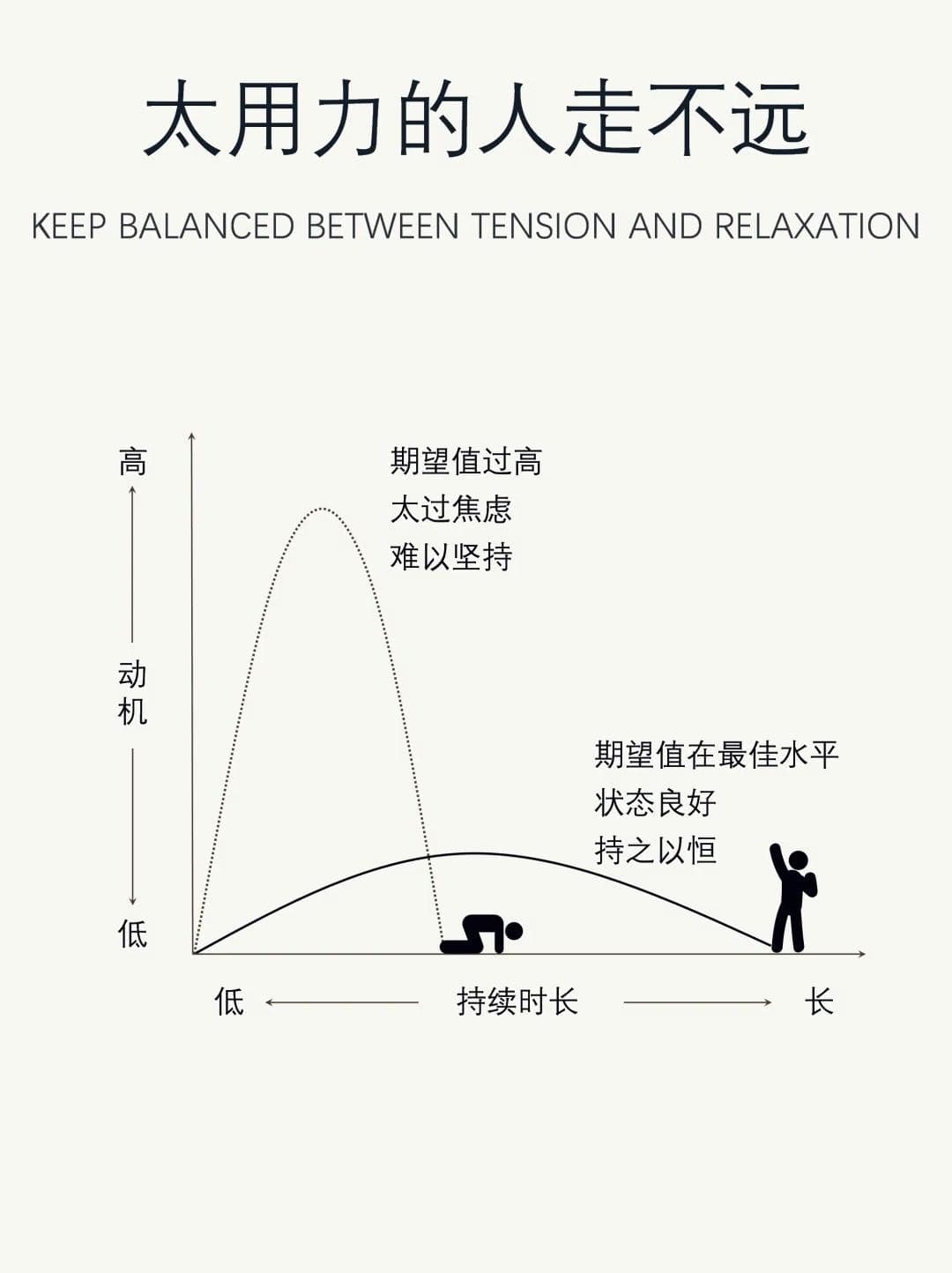 太用力的人走不远：努力与放松的平衡之道