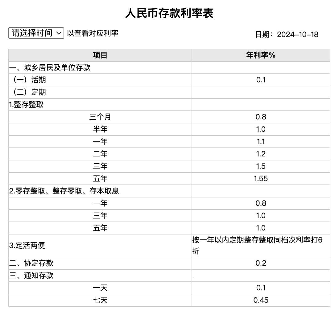 六大行同步下调存款利率，3个月至5年期均降0.25个百分点