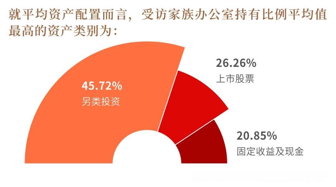 2024年家族办公室发展新趋势：风险管理、投资及继承规划