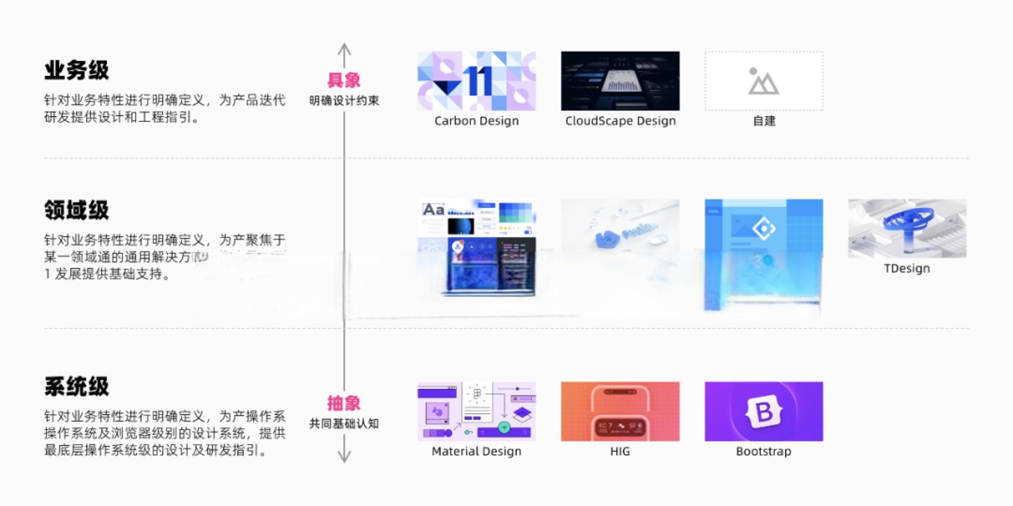 设计系统学习指南 - 国内外 Design System 案例解析