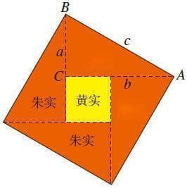 毕达哥拉斯的数学魔法：勾股定理