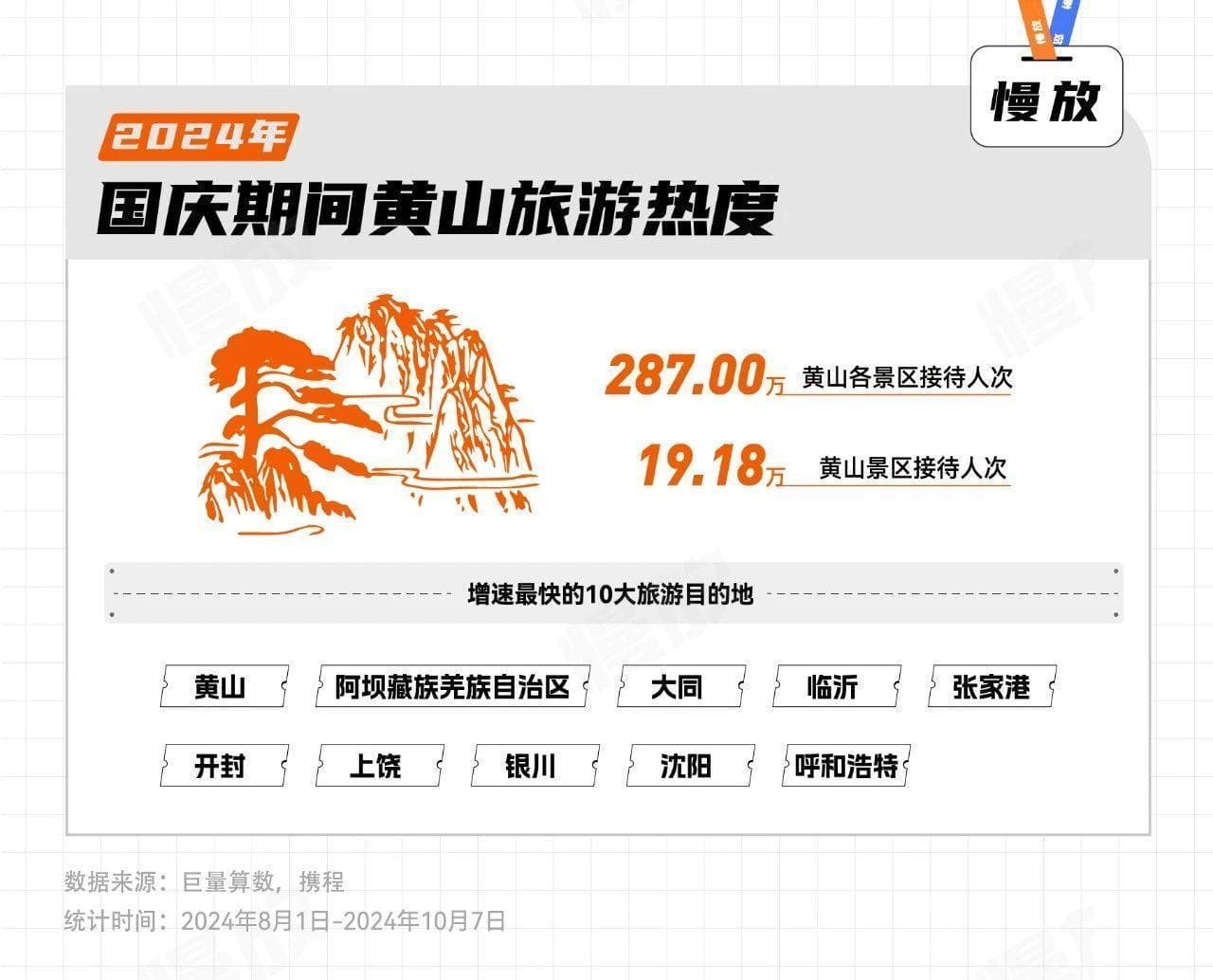 现在的年轻人，假期旅游都去了哪些地方？