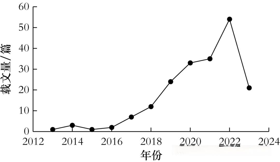 锂离子电池液冷技术研究进展与热点分析