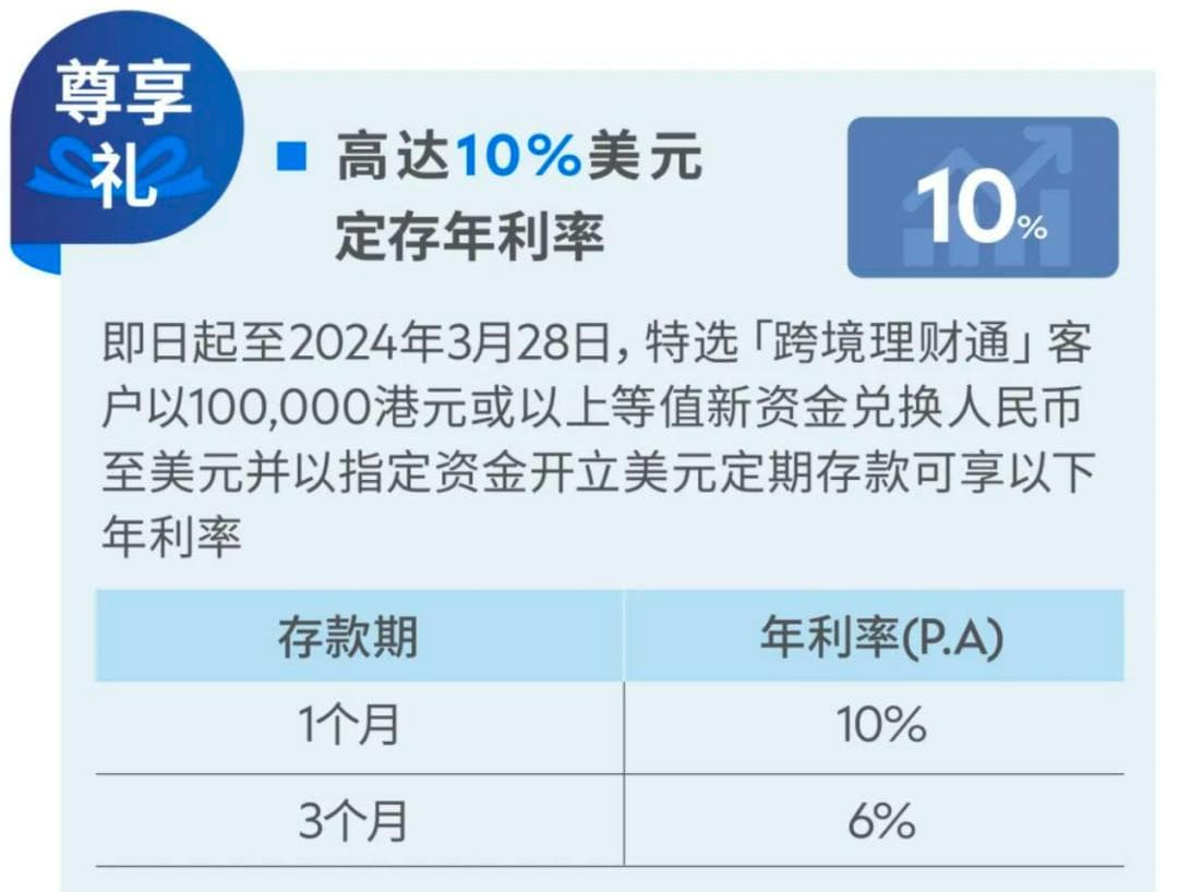 存款利率10%！什么情况？