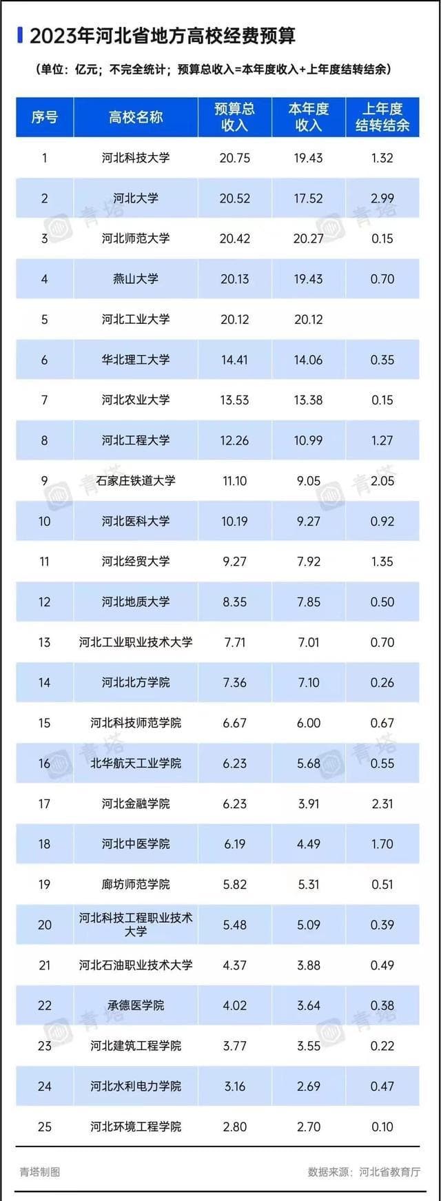 关于河北工业大学和天津外国语大学的谣言澄清