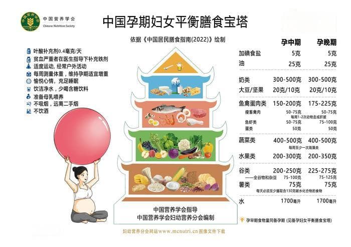 车厘子食用指南：哪些人要少吃？这些关于车厘子的事情你要知道