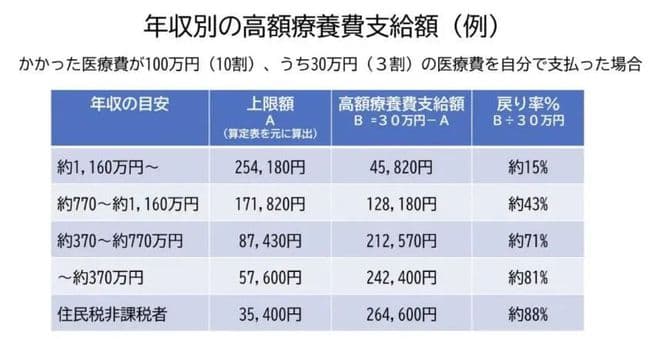 日本社会为何不会“因病致贫”