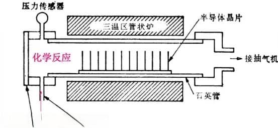 一文读懂薄膜&厚膜技术原理与工艺改进