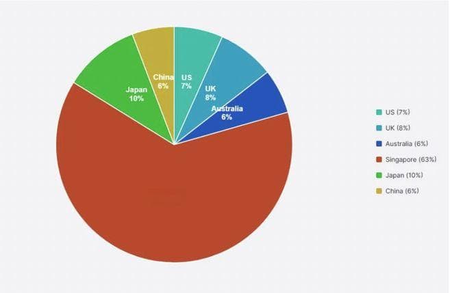 新加坡：全球最佳教育体系的领跑者
