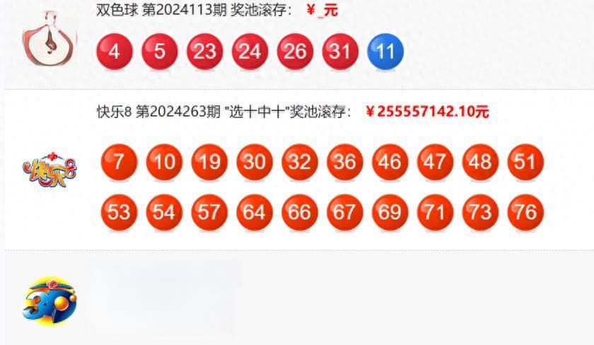 双色球24113期开奖：13+1复式票擒获1019万大奖