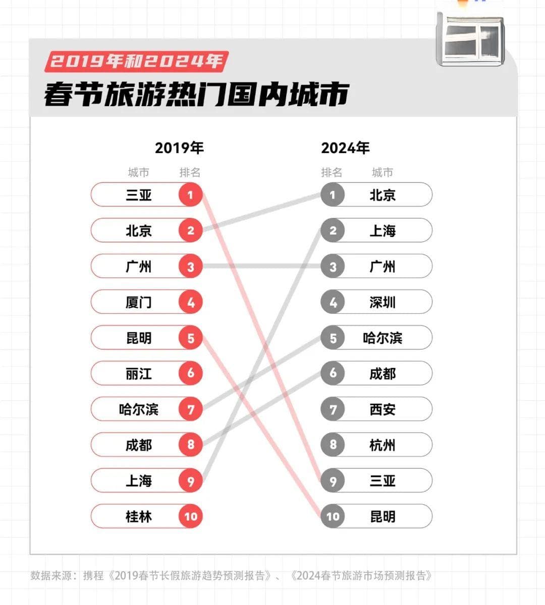 2024春节旅游：从一线城市到小众出境游，年轻人追求个性化体验