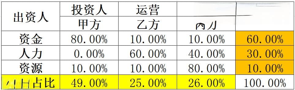 跨境公司股权方案全解析：从分配到退出机制