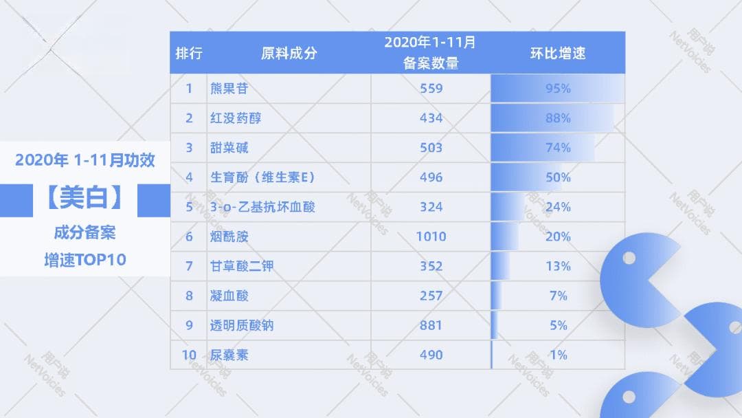 成分科普 | 熊果苷：美白淡斑的功效与使用指南