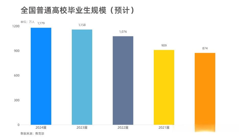 35+打工人：岁月不是枷锁，是经验的徽章