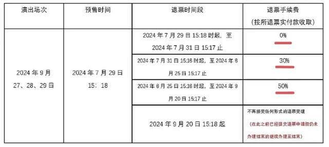演唱会退票规则应当更清晰、更明确、更公平合理︱消保委观点