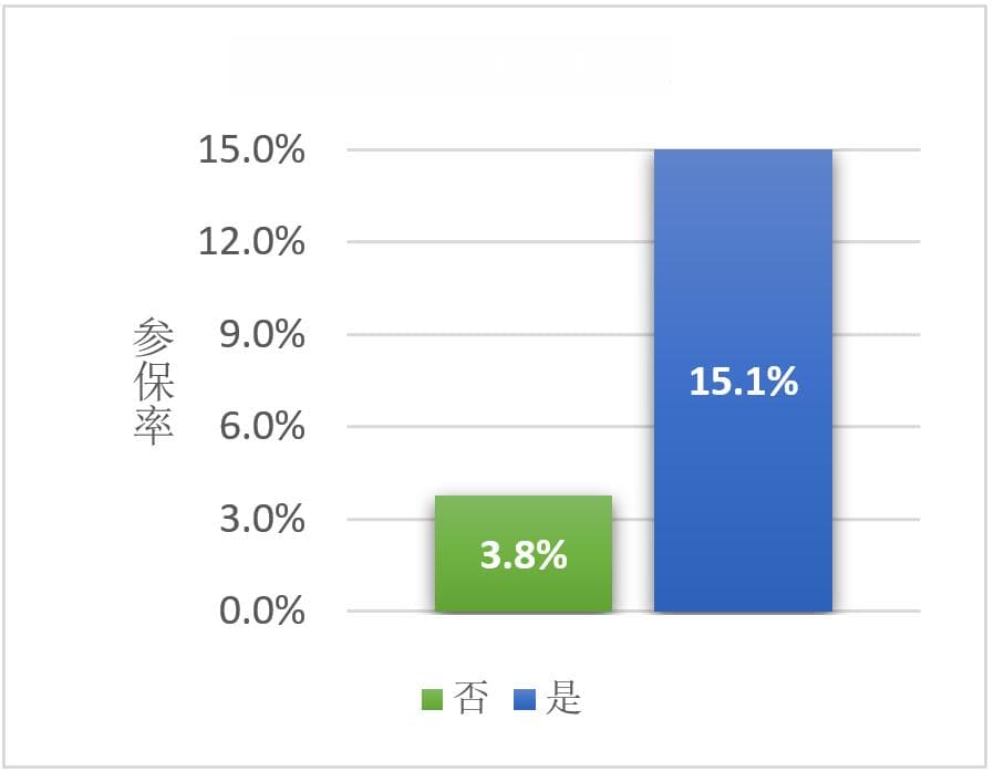 中再寿险发布首份《中国惠民保业务发展与展望系列研究报告》
