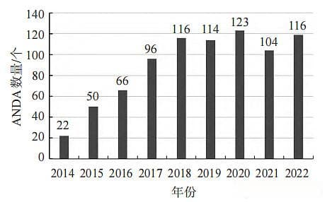 化学仿制药中美双报注册策略分析