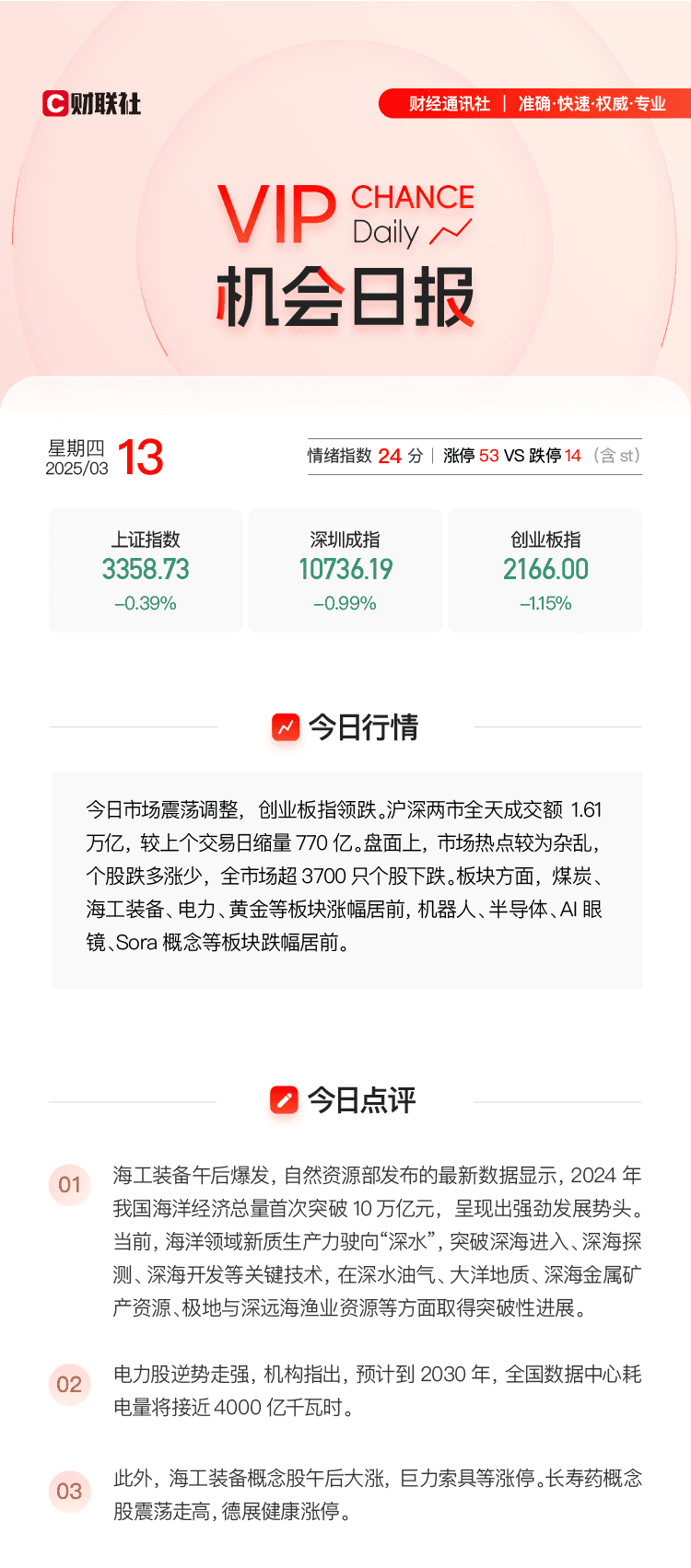 市场震荡调整 海工装备逆势爆发 栏目追踪解读 提及相关公司涨超9%