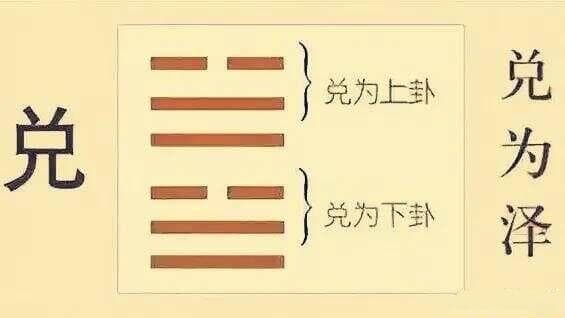 兑卦解析：从卦象到爻辞的人际交往智慧
