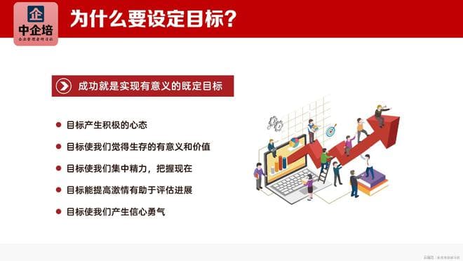 什么是目标管理？分解目标的6大步骤，目标达成的两大方法