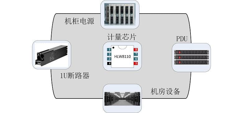 探索电能计量芯片的跨行业多元应用