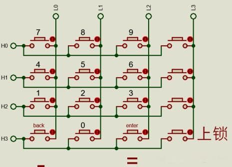电子密码锁的设计方案与实现