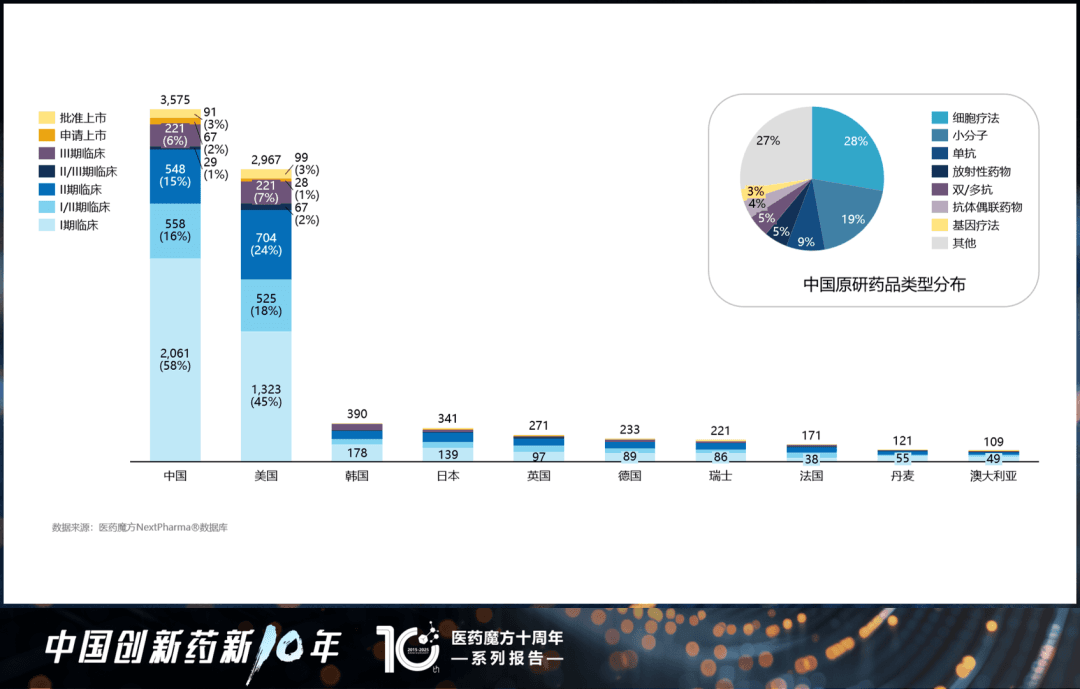 重磅发布 | 全球视野下的中国创新药产业：十年回顾与展望