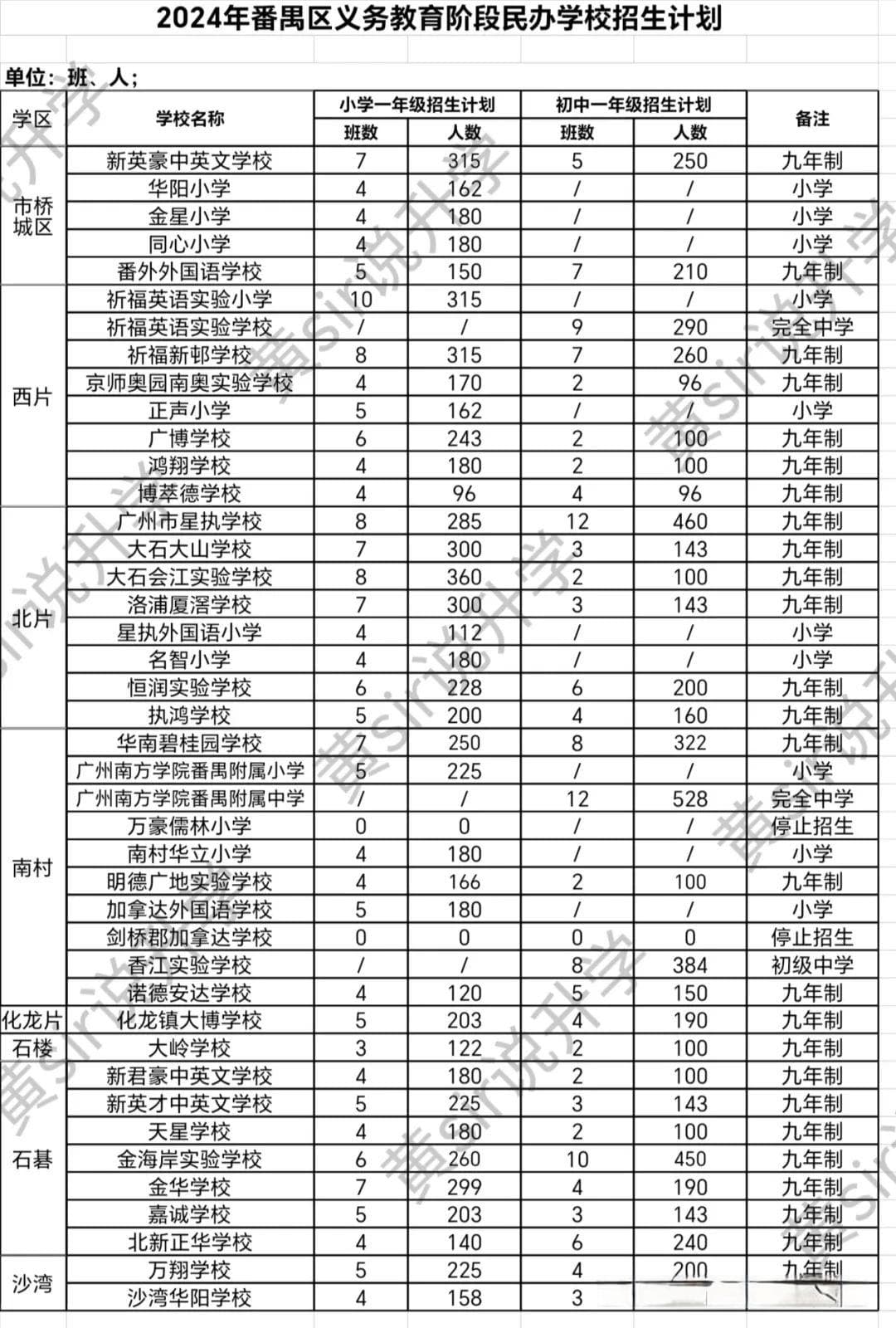 2025年番禺区小升初学位申请指南