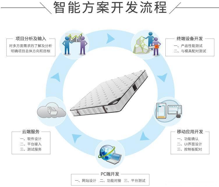 智能床垫系统方案设计