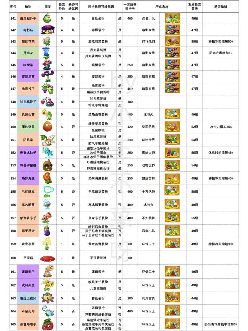 植物大战僵尸英雄攻略秘籍：从入门到精通的全面指南