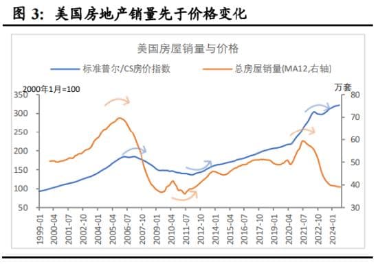 房地产止跌回稳：四点常识性国际经验——房地产市场研究（上篇）