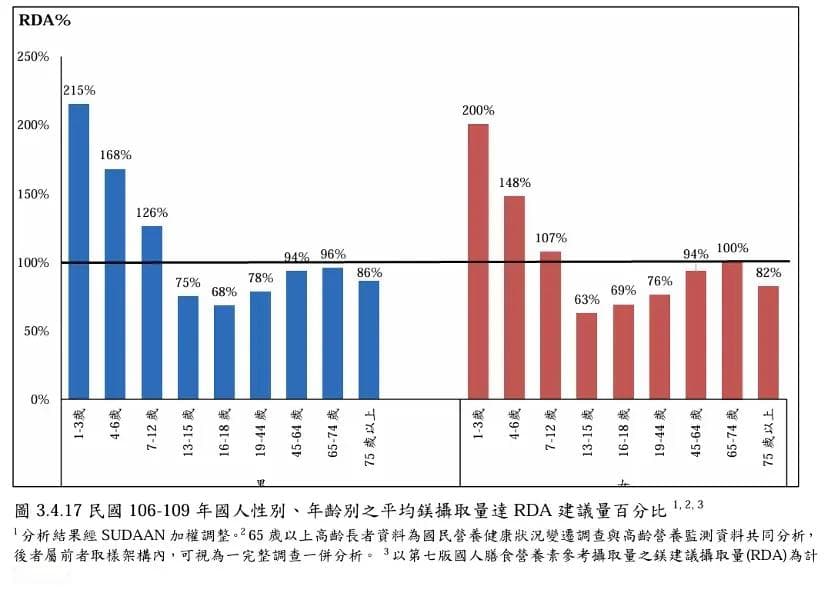 镁是什么？营养师说明镁功效、副作用、含镁食物