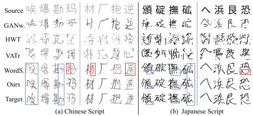 单张样本实现手写体临摹，One-DM性能超多样本方法